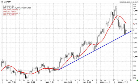 比亚迪港股交易时间：你需要知道的关键信息